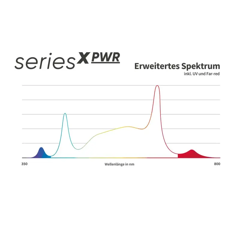 Greenception GCx 2solo PWR 80W Details 8