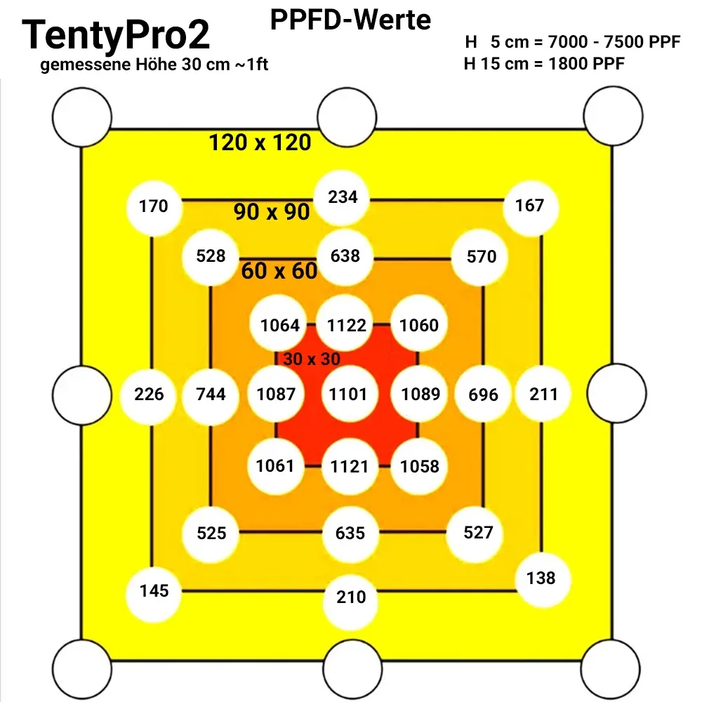 TentyProX2 100W Details 9