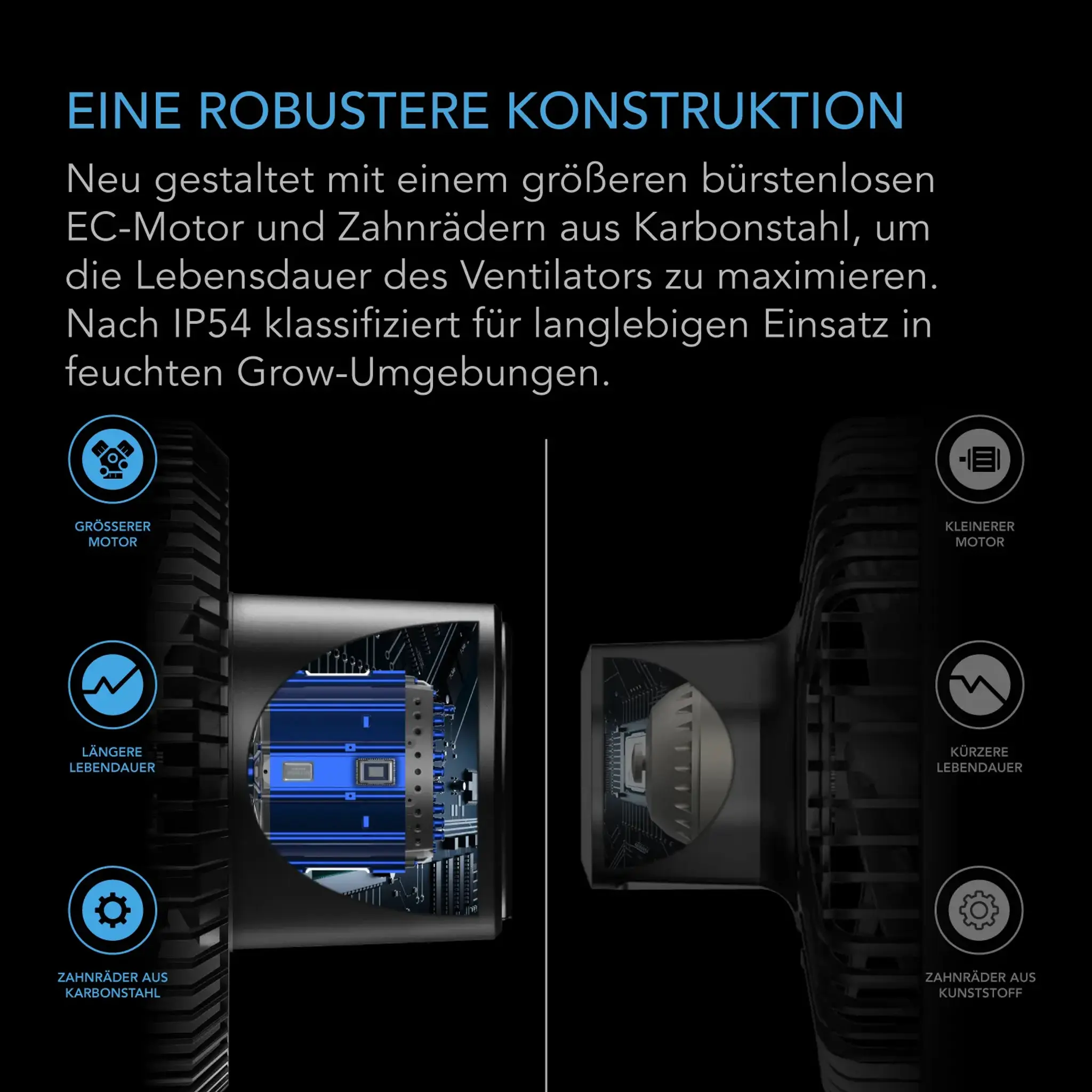 AC Infinity CLOUDRAY A6 Details 2