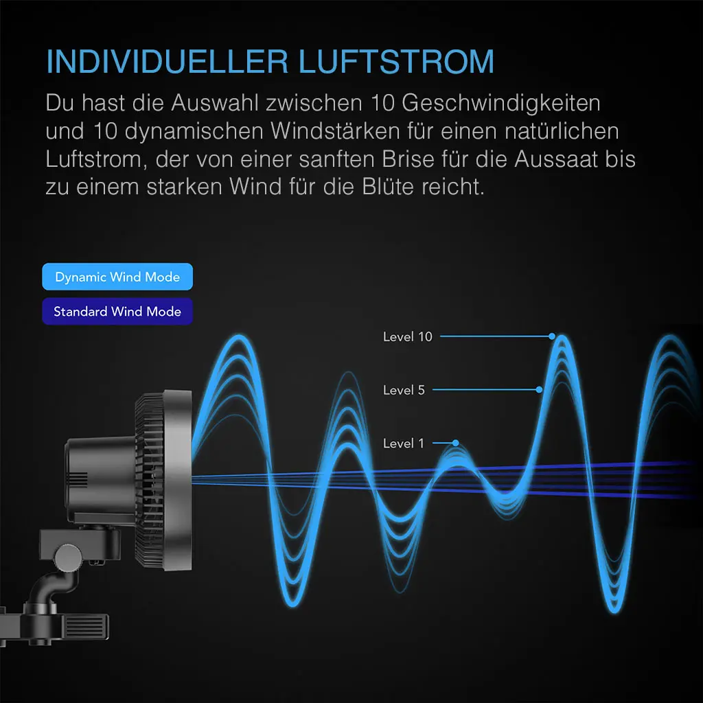 AC Infinity CLOUDRAY S6 Details 1