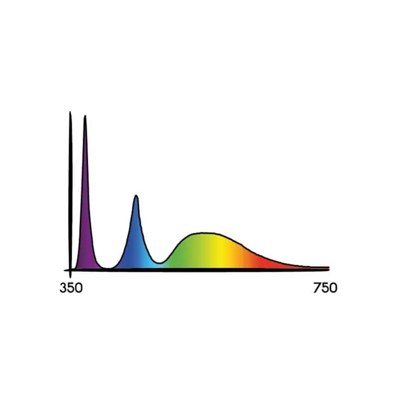 Secret Jardin Cosmorrow LED 40W Ultraviolet Details 2